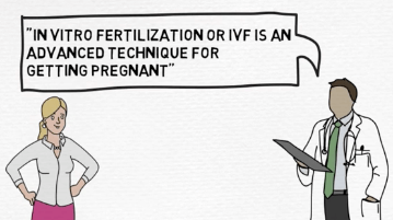 What is IVF, and how does it work?