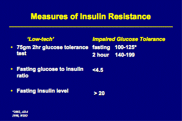 Measures of Insulin Resistance Chart
