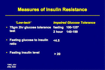 clip_clip_image012 Measures of Insulin Resistance Chart