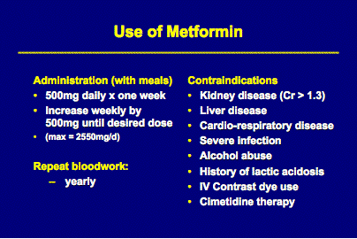 Use of Metformin Chart