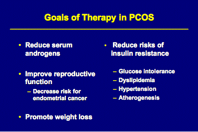 Goals of Therapy in PCOS Chart