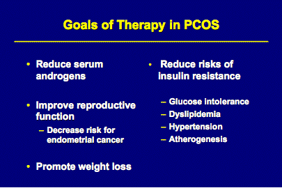 clip_clip_image020 Goals of Therapy in PCOS Chart